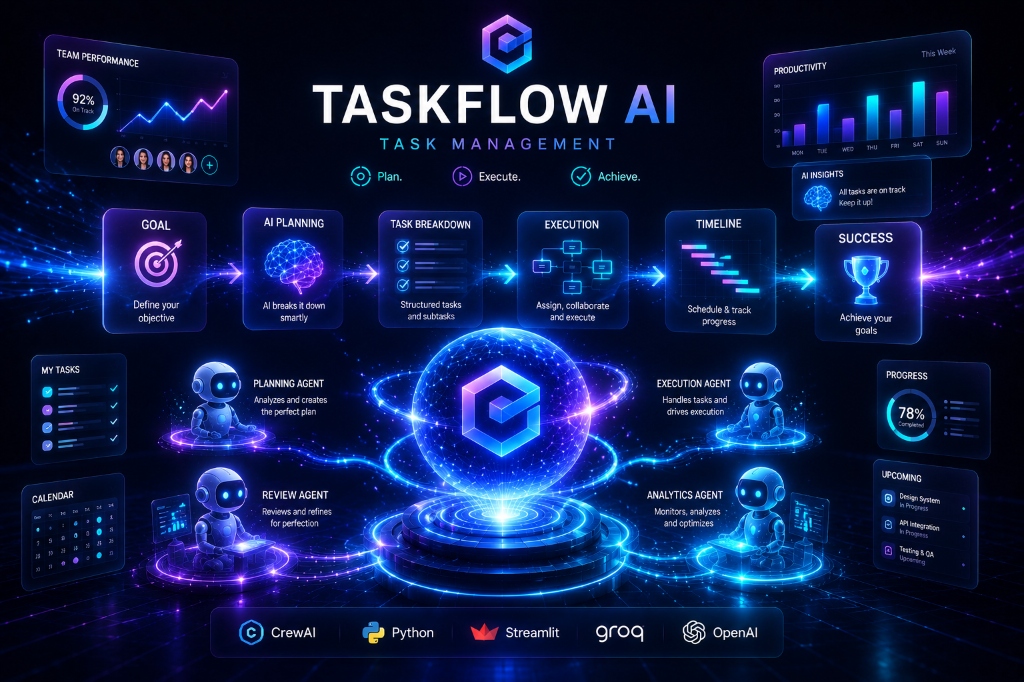 Task Management Platform